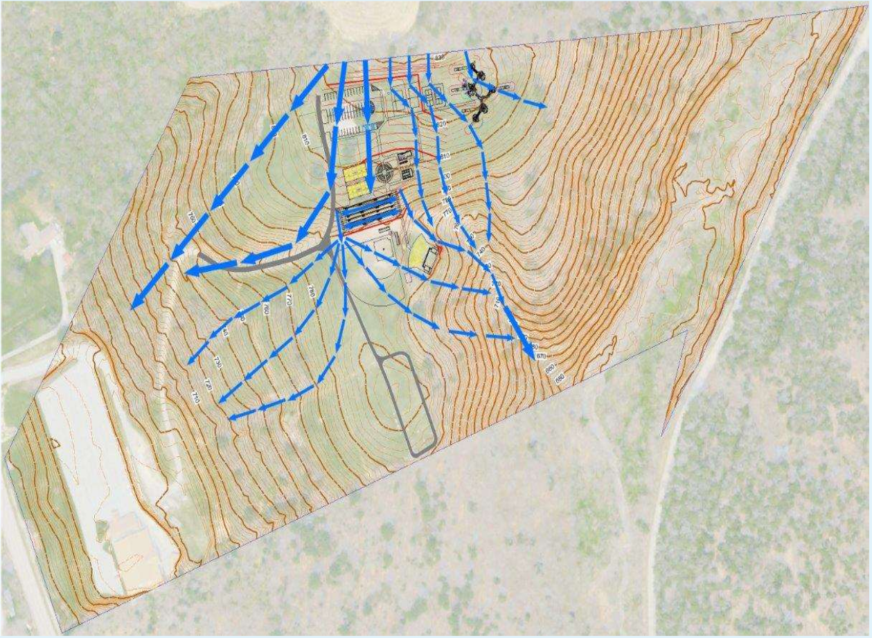 Site Water Movement